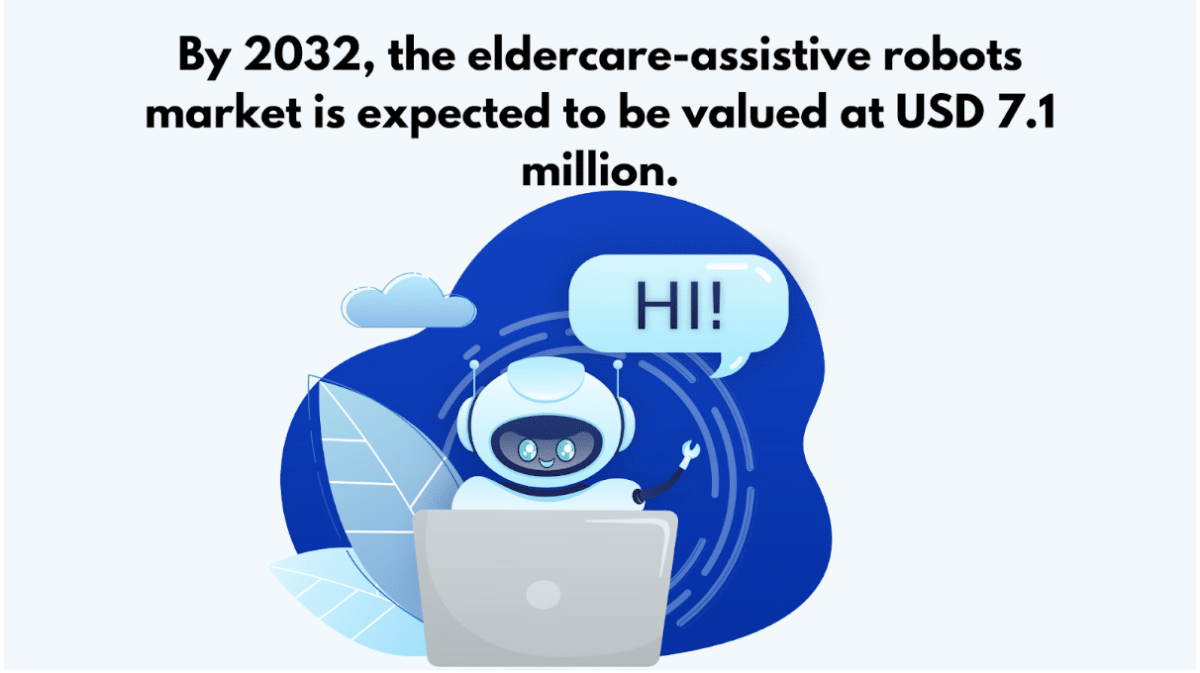 eldercare-assistive robots market