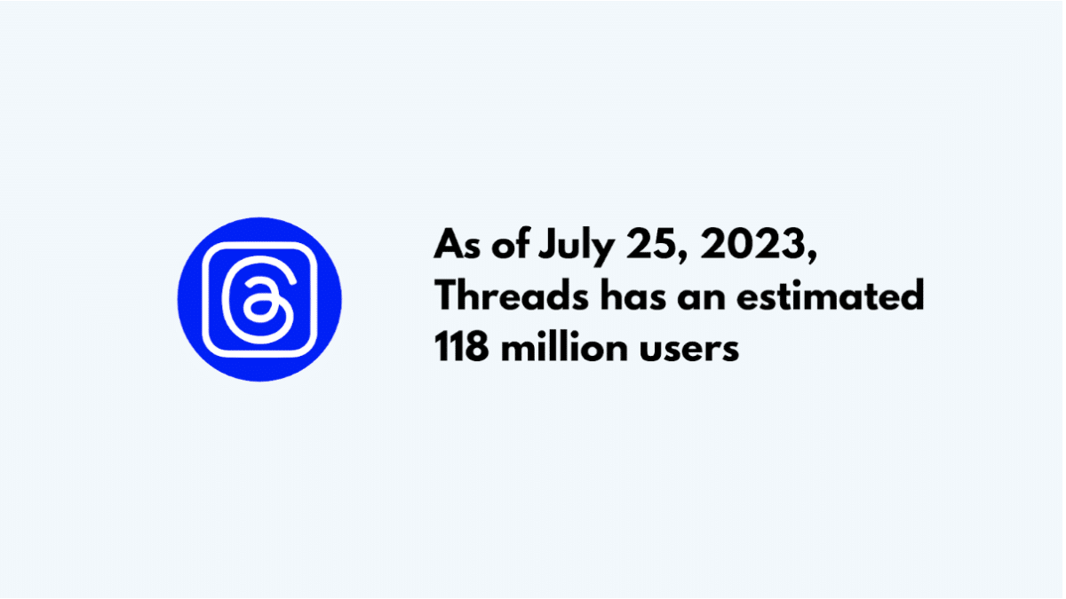 estimated number of Threads users