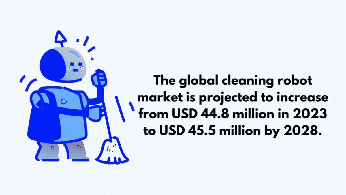 global cleaning robot market size is expected to grow