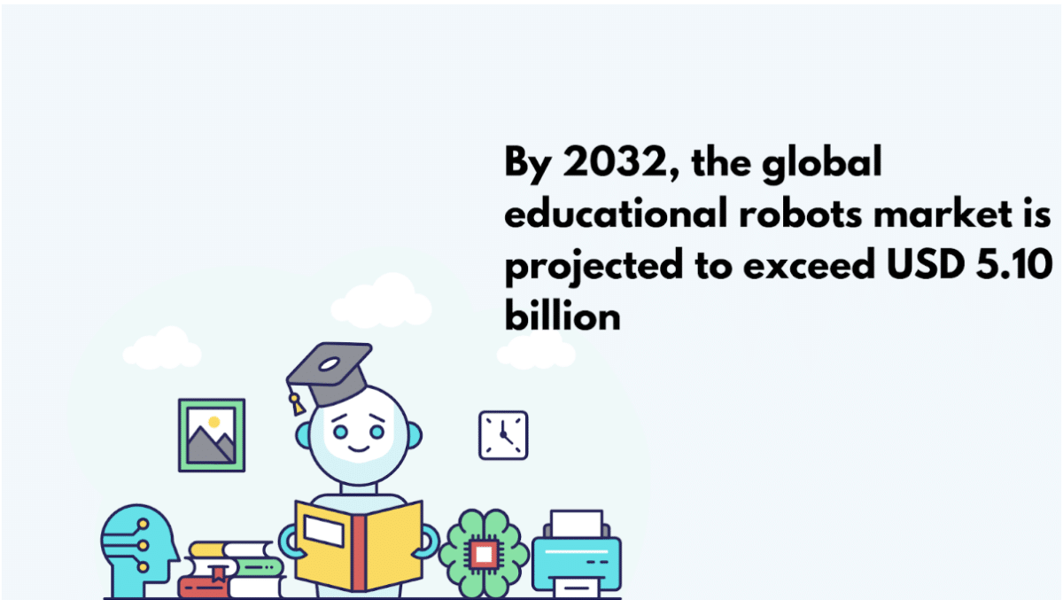 global educational robots market size