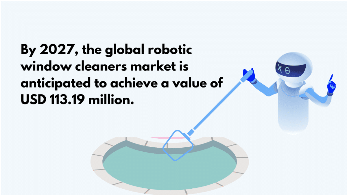 global robotic window cleaners market