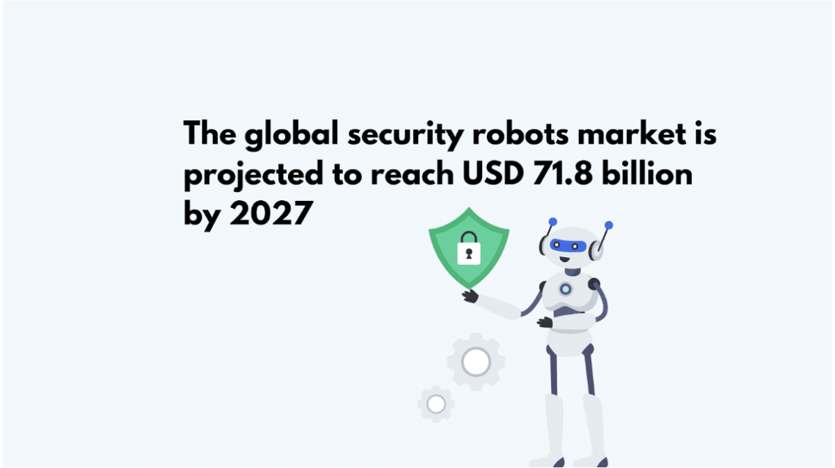 global security robots market