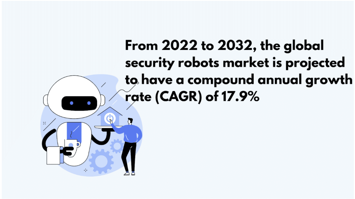 global security robots market