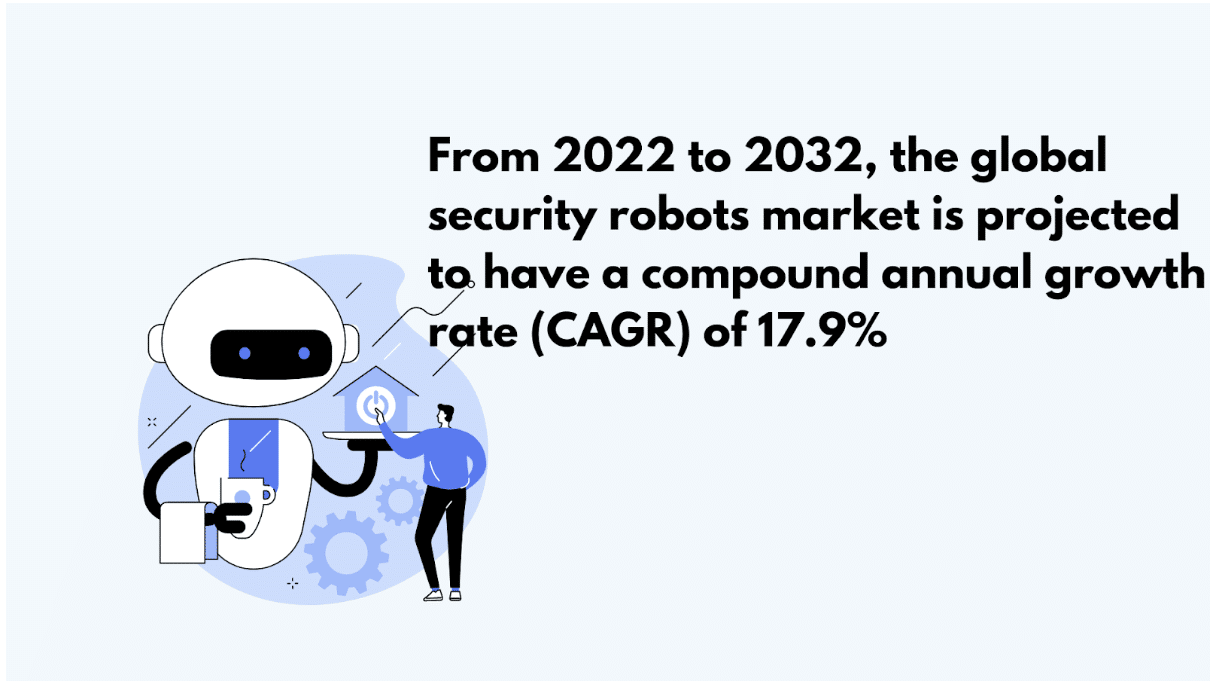Home Robots Statistics 2023 Gadget Advisor