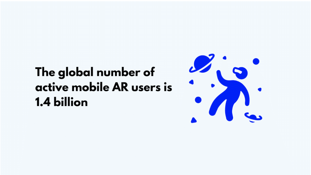 the global number of active mobile AR users