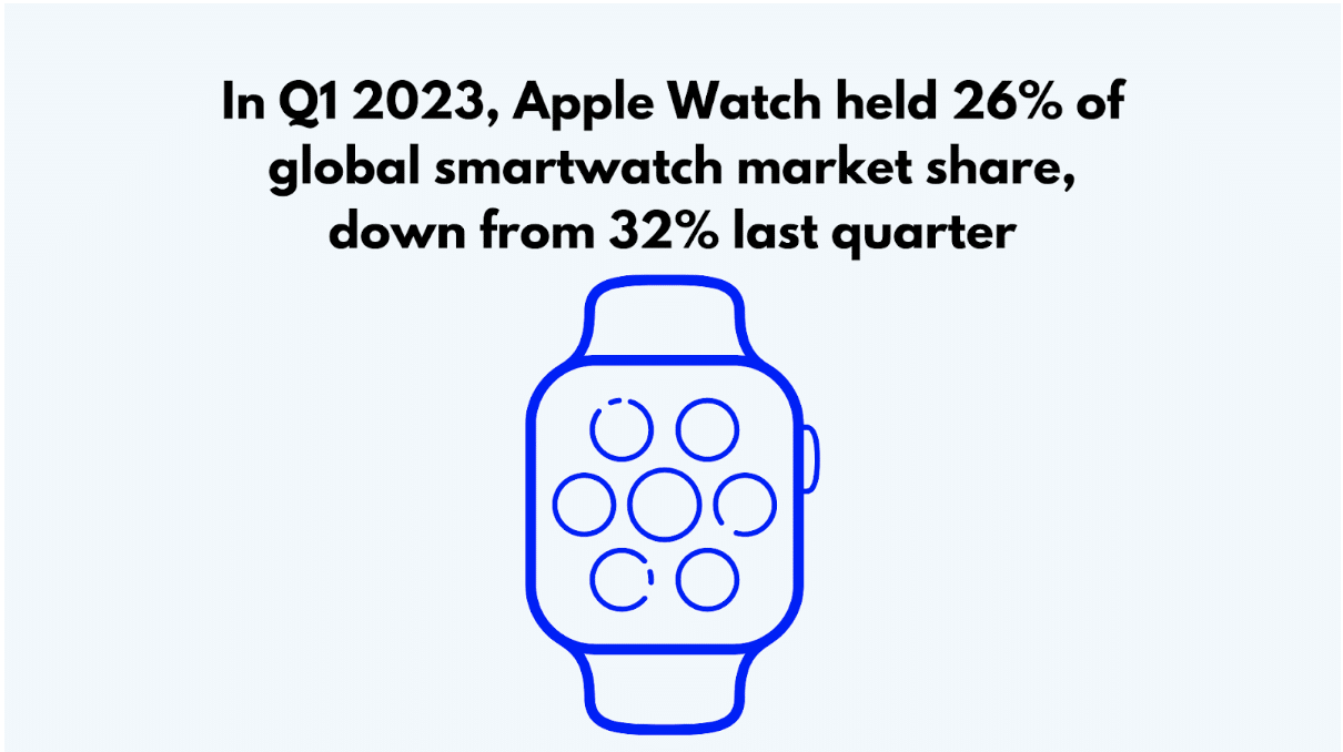 Smart Watch Sales 2023 Top Brands & Their Market Share Breakdown