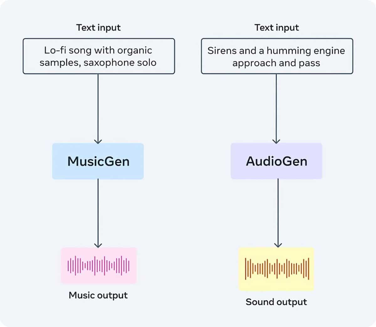 AudioCraft