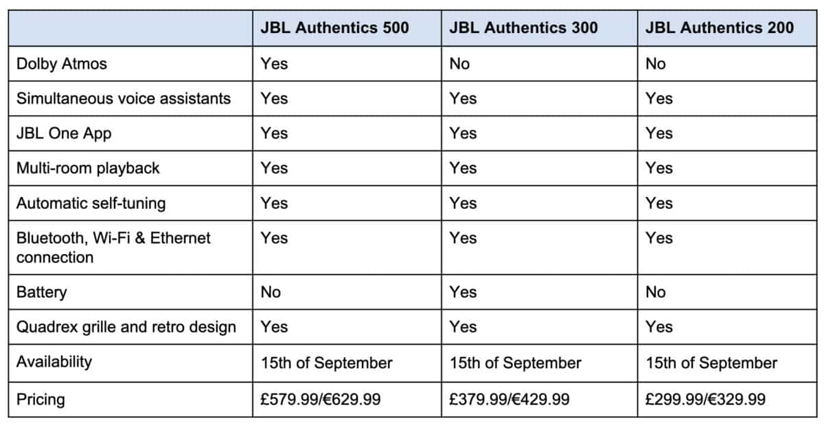 JBL Authentics series