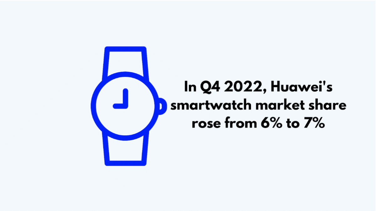 Huawei Watch