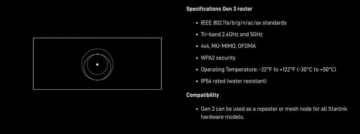 SpaceX introduces new Starlink Router with Wifi 6