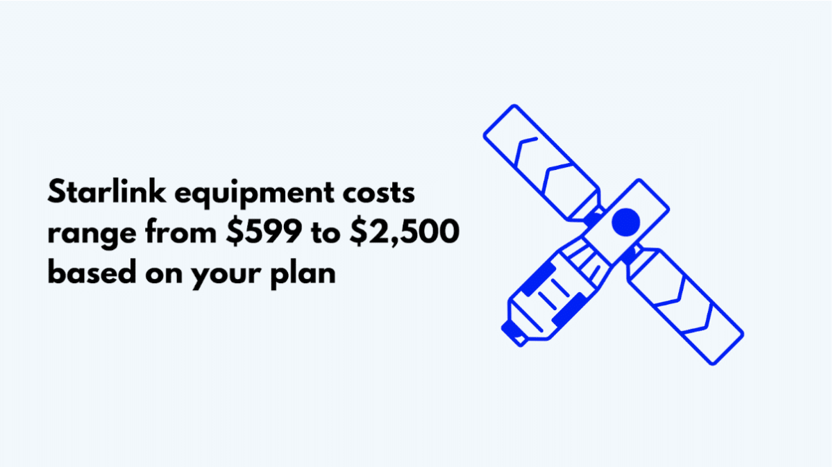 Starlink Hardware Kit/Cost