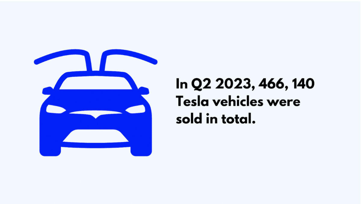 Total Number of Tesla Vehicles Sold in Q2 2023