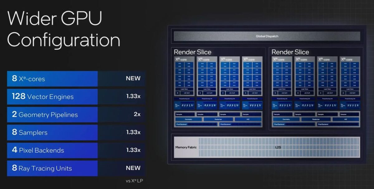 Core 14000 Meteor Lake