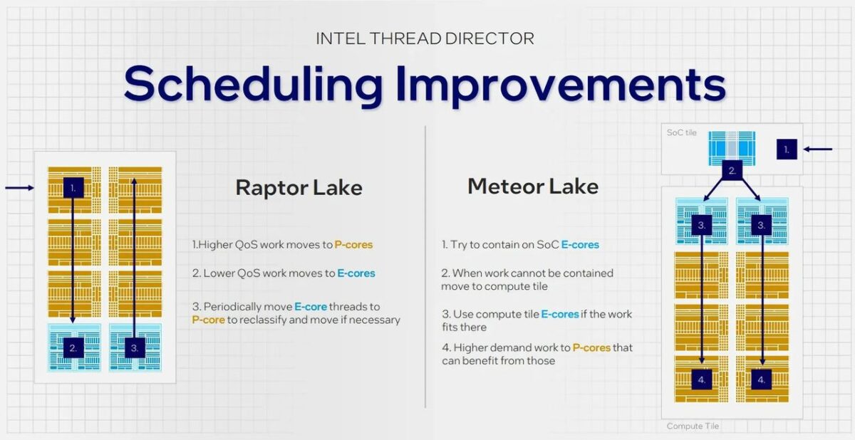 Core 14000 Meteor Lake