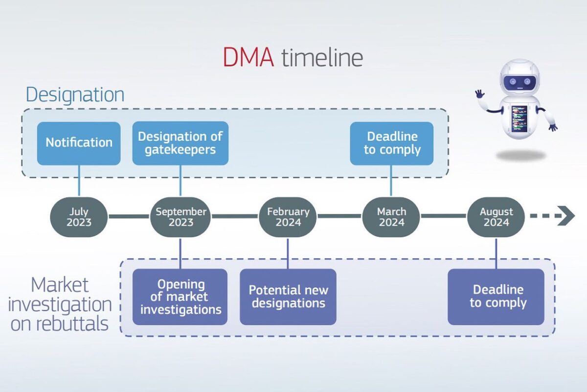DMA timeline
