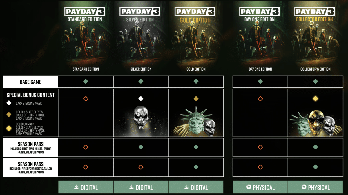 Payday 3 editions