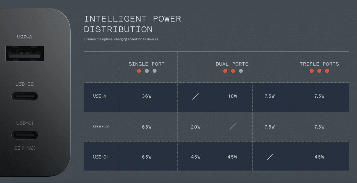 Power 65 W GaN