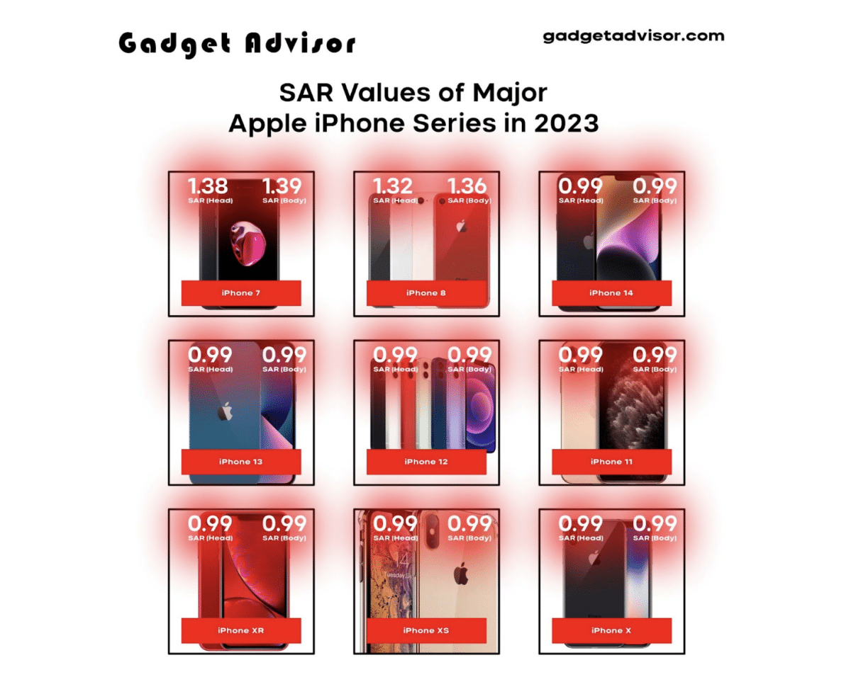 SAR values of major Apple iPhone series in 2023