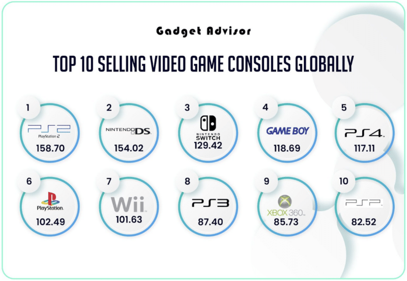 best selling gaming consoles of all time