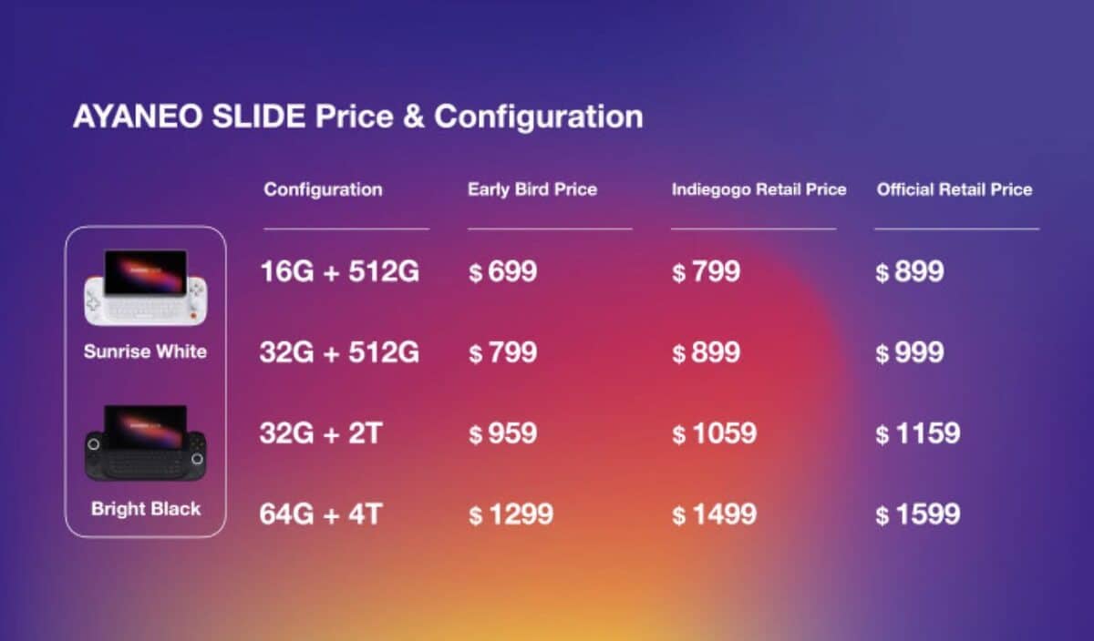 Ayaneo Slide prices