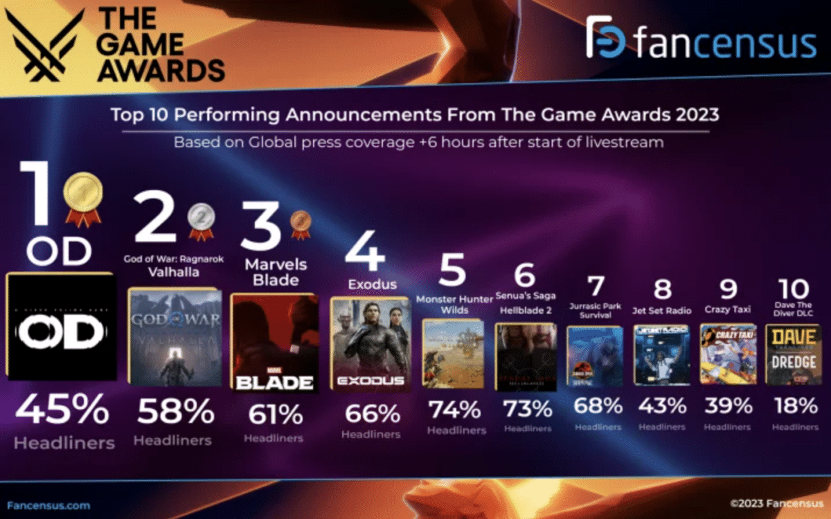 Game Awards Fancensus